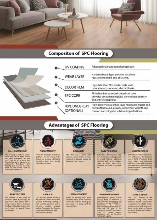 Euro SPC Flooring New Colours