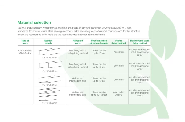 MS Building Materials