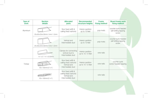 MS Building Materials