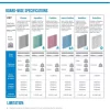 Gypsum board partitions