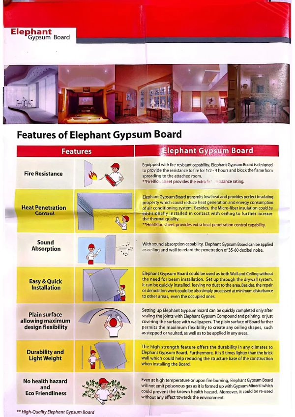 Gypsum board partitions