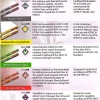 Gypsum board partitions